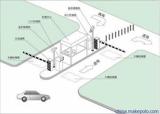 宁波车牌识别系统