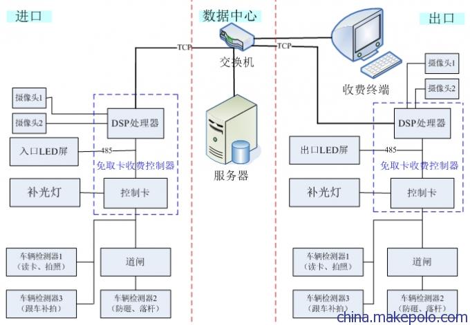 车牌识别系统结构图