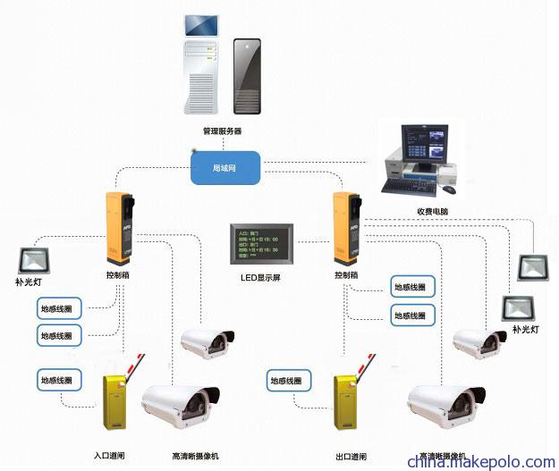 视频免取卡停车系统流程图