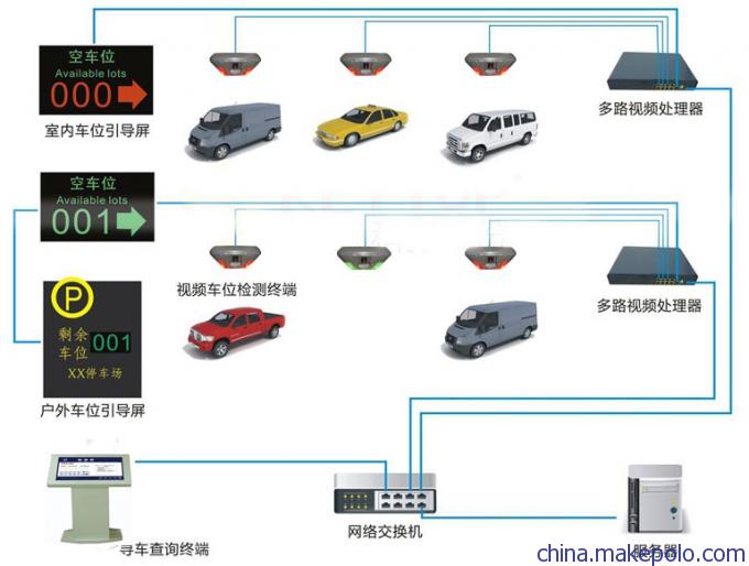 视频车位引导系统工作原理图