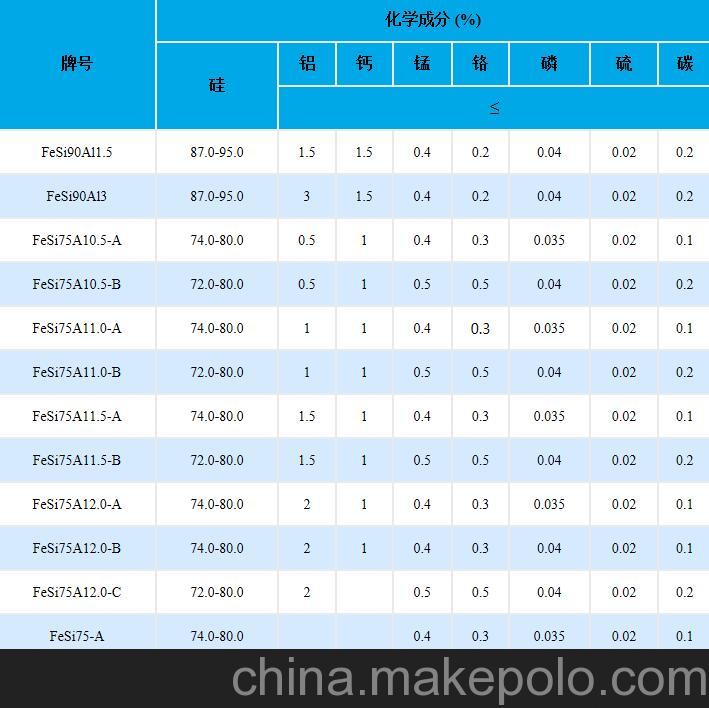 硅铁合金规格