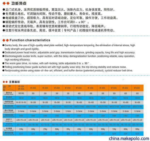 磨刀机配置