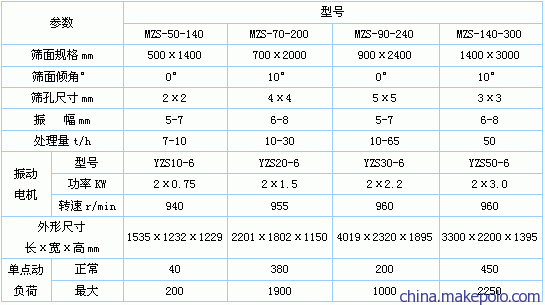 煤粉筛选型表