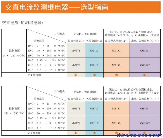 电流测量和监视继电器 过欠流保护继电器 上海讯琅电气