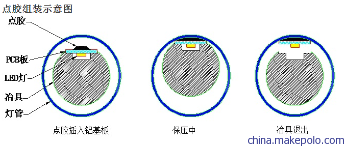 LEDT8灯管组装示意图