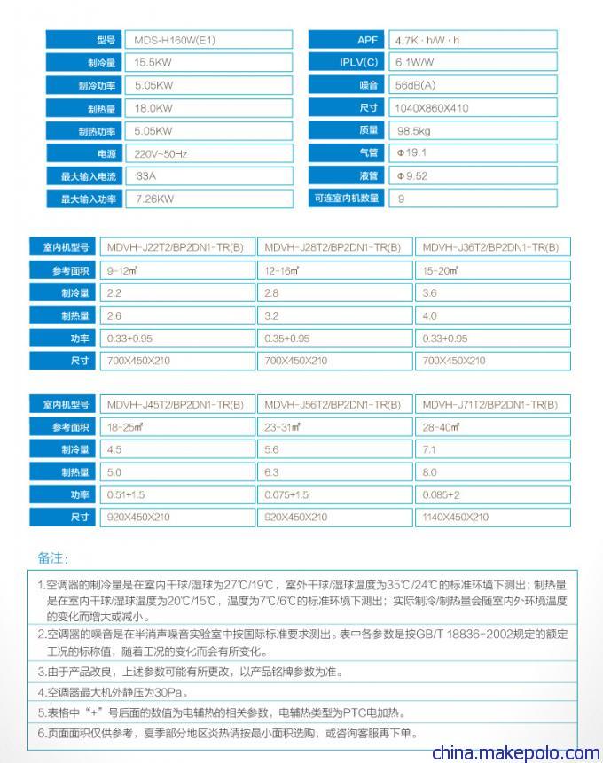 上海美的空调一拖六产品参数图 上海美的空调一拖六产品参数图