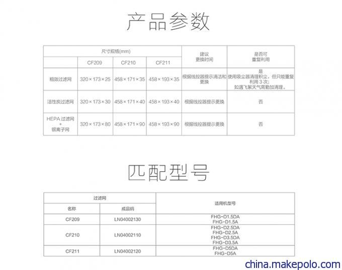 上海惠驰-格力新风除霾机过滤网产品参数说明