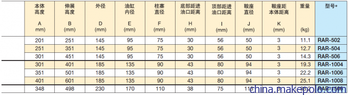 RAR型号参数表