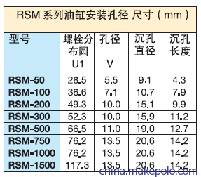 RSM系列油缸安装孔径尺寸