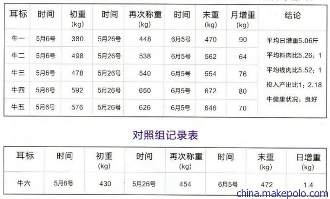 牛羊催肥增重  牛羊增重王 牛羊催肥药 牛羊促长剂 牛羊中药催肥 牛羊增重剂 牛羊催肥精 牛羊速长剂