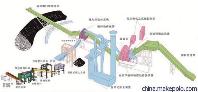 厂家供应大产量废钢破碎机耐磨锤头加厚壳体