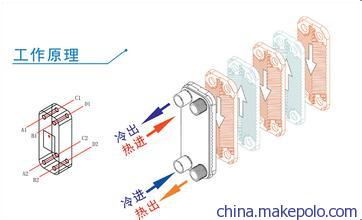 浴室专用换热器工作原理 浴室专用换热器工作原理