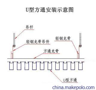 木纹铝方通安装示意图