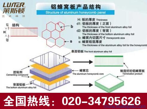 铝蜂窝板结构图