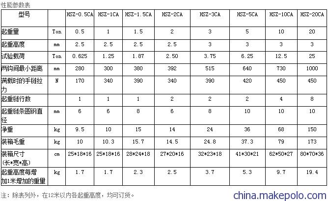 凯荣手拉葫芦规格参数表