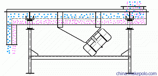 单层直线振动筛工作原理