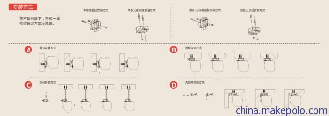 投影幕安装方式