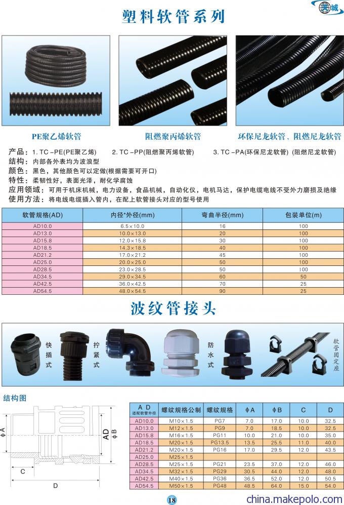 选型资料