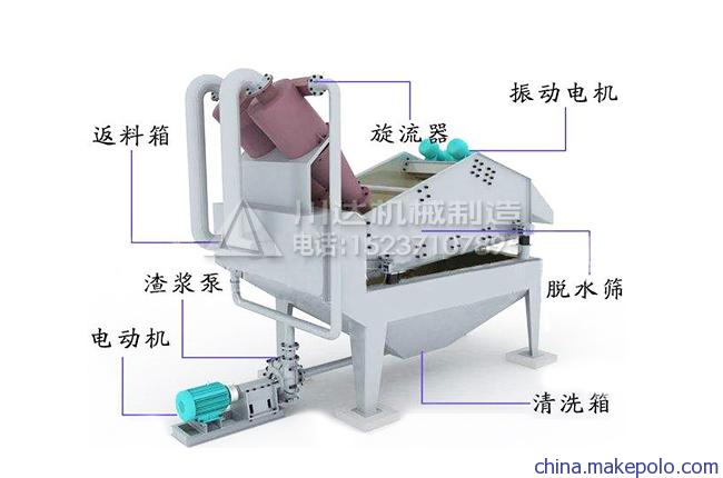 细砂回收机结构图