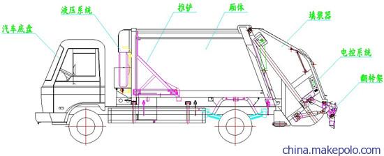 压缩式垃圾车结构图13774111056