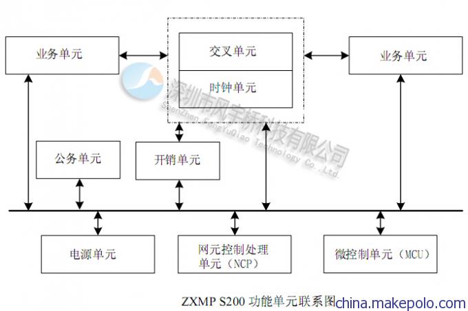 中兴S200