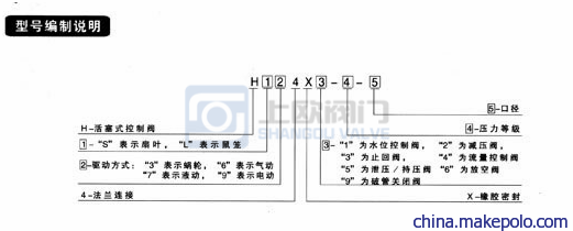 调流调压阀型号编制说明