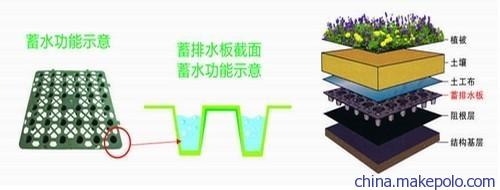 米乐 M6米乐直销珠海H20蓄排水板塑料排水板塑料防护滤水疏价格(图3)
