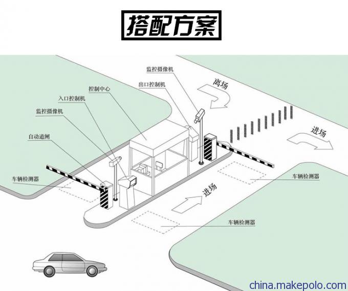 车牌识别