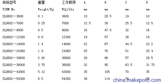 梨形强力环参数