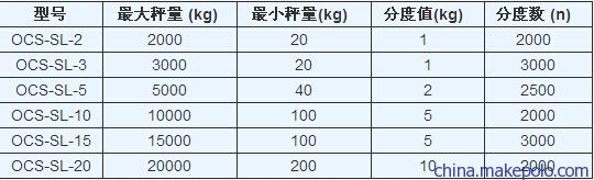 直显示电子吊钩秤规格参数 直显示电子吊钩秤规格参数