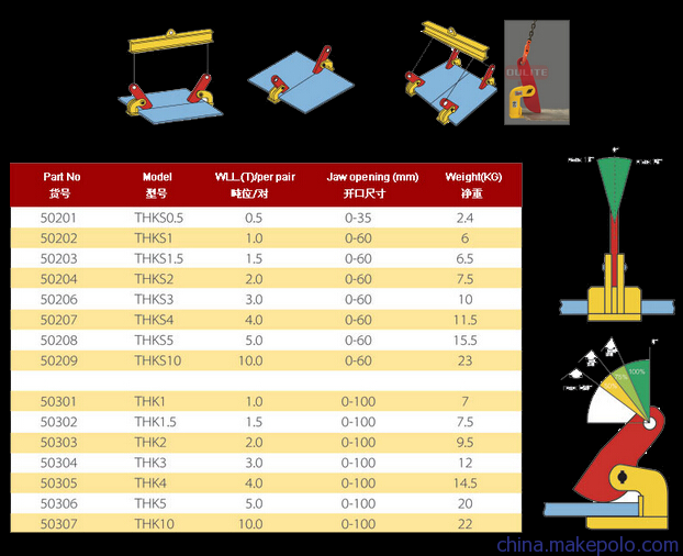 THK横吊钢板钳参数