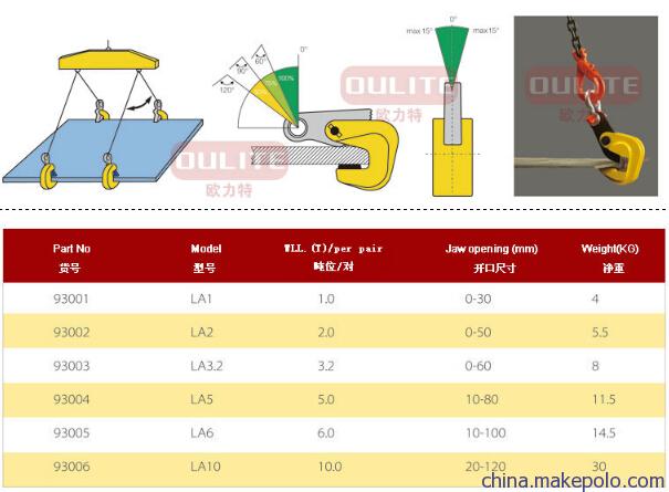 2tLA型横吊钢板钳参数