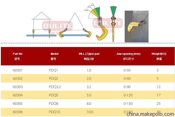 5tPDQ单板起重钳参数表