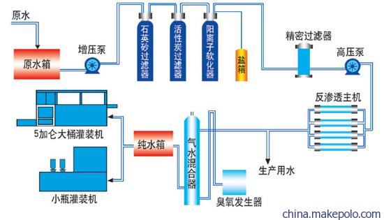 反渗透纯净水设备厂家直销