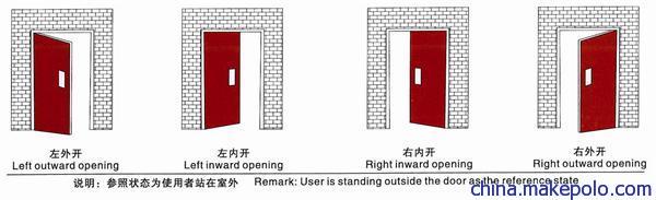 门锁类型选择