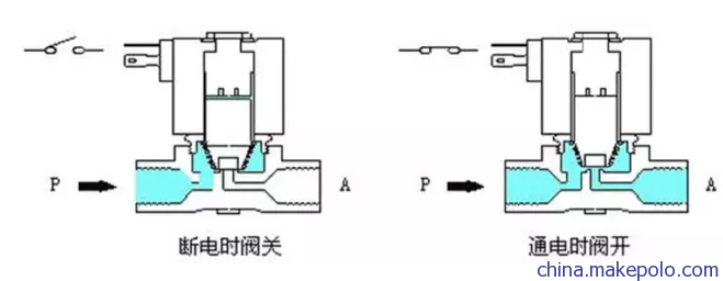 耐腐蚀微型塑料电磁阀水阀