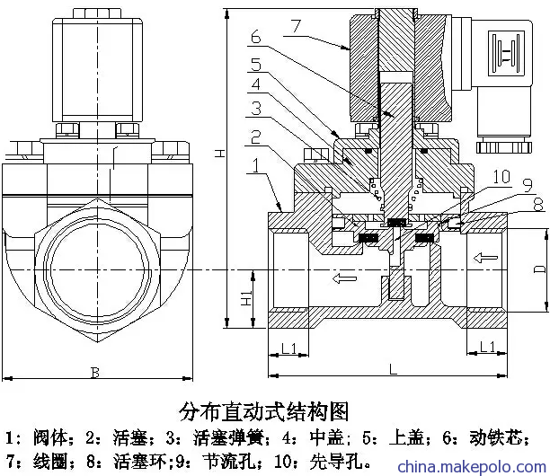 耐腐蚀微型塑料电磁阀水阀