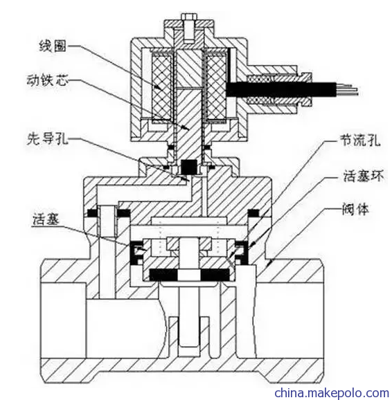 耐腐蚀微型塑料电磁阀水阀