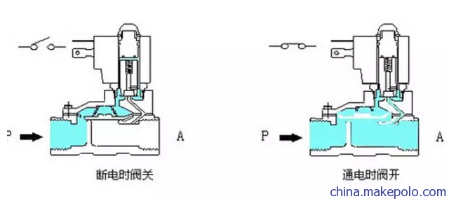 耐腐蚀微型塑料电磁阀水阀