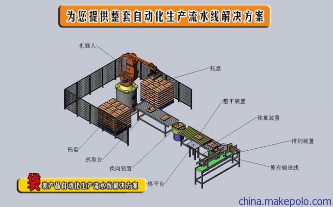 码垛机器人生产线