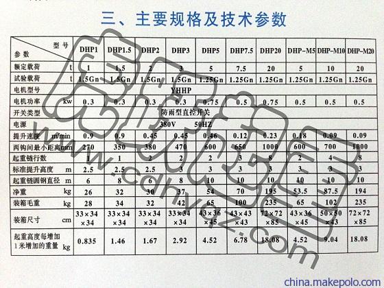 DHP型环链爬架电动葫芦参数 DHP型环链爬架电动葫芦参数