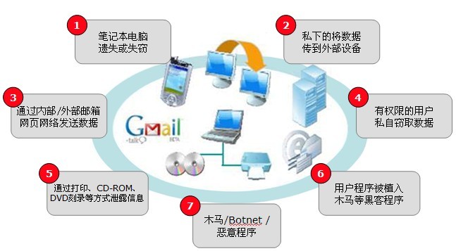 加密软件