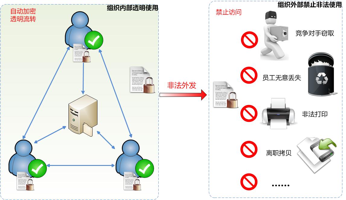 CAD图纸加密系统