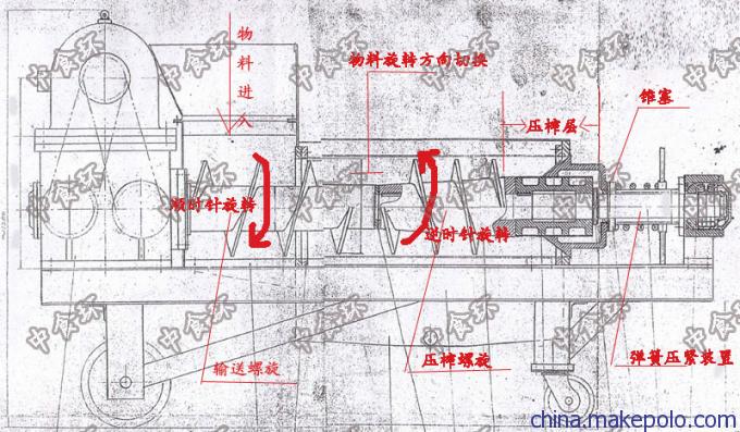 香蕉杆压榨机工作示意图