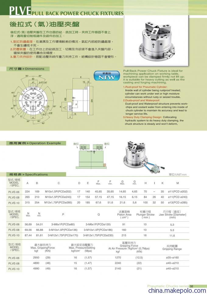 千岛卡盘PLVE参数图