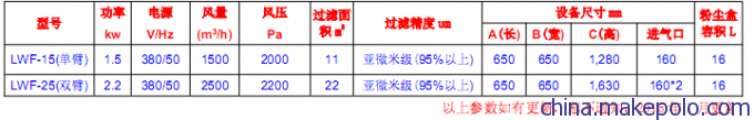 焊烟除尘器参数