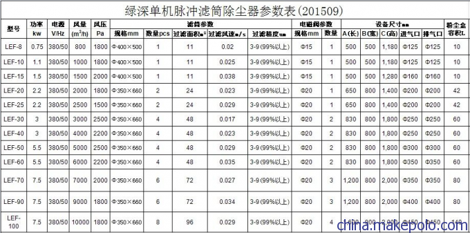 单机滤筒除尘器参数