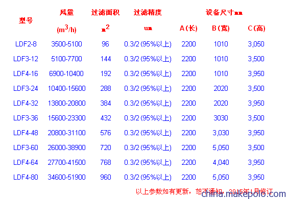 脉冲滤筒除尘器参数