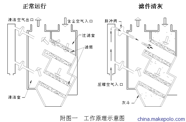 斜插式滤筒除尘器