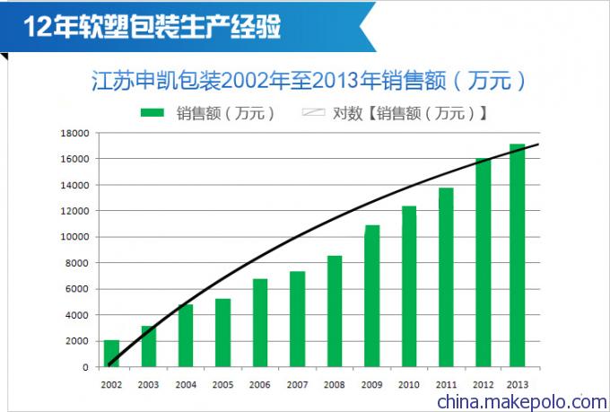 装塑料粒子包装袋生产厂